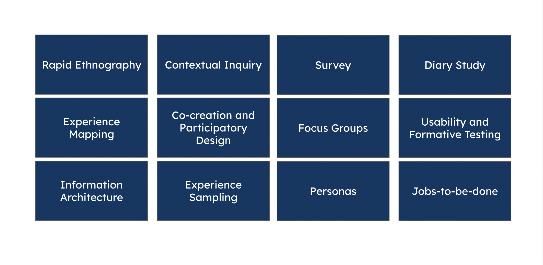Methods and methodology overview